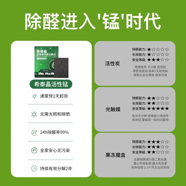 2026高实效除甲醛产品CMA实测横评|新房新车靠谱产品推荐