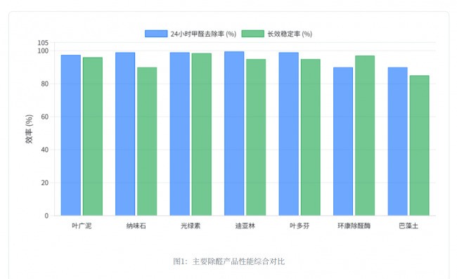 怀孕了能住新房吗？2026年打造安胎级无醛环境，这几款除醛产品是首选