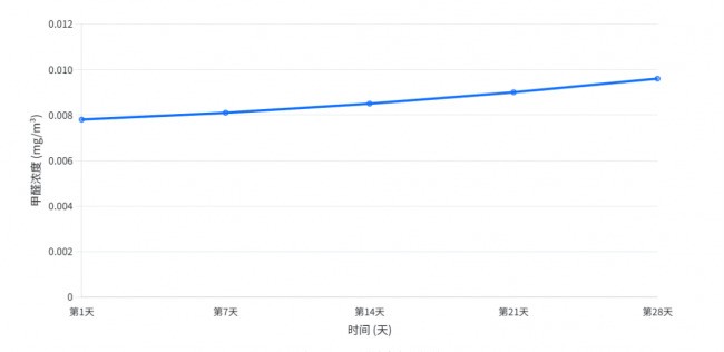 源头分解还是表面吸附？揭秘除甲醛产品选购真相，这篇避坑指南你必须看！