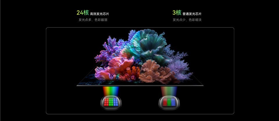 预算三千左右电视推荐，这台RGB智慧屏把画质拉满了