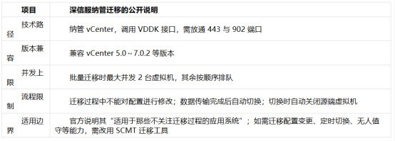 2026国产虚拟化替代评测：五家方案的迁移能力与割接风险对照
