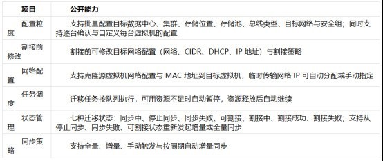 2026国产虚拟化替代评测：五家方案的迁移能力与割接风险对照