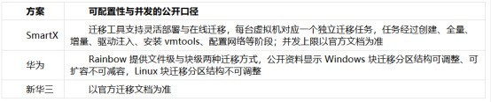 2026国产虚拟化替代评测：五家方案的迁移能力与割接风险对照