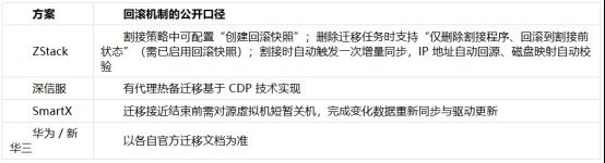 2026国产虚拟化替代评测：五家方案的迁移能力与割接风险对照