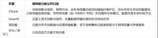 2026国产虚拟化替代评测：五家方案的迁移能力与割接风险对照