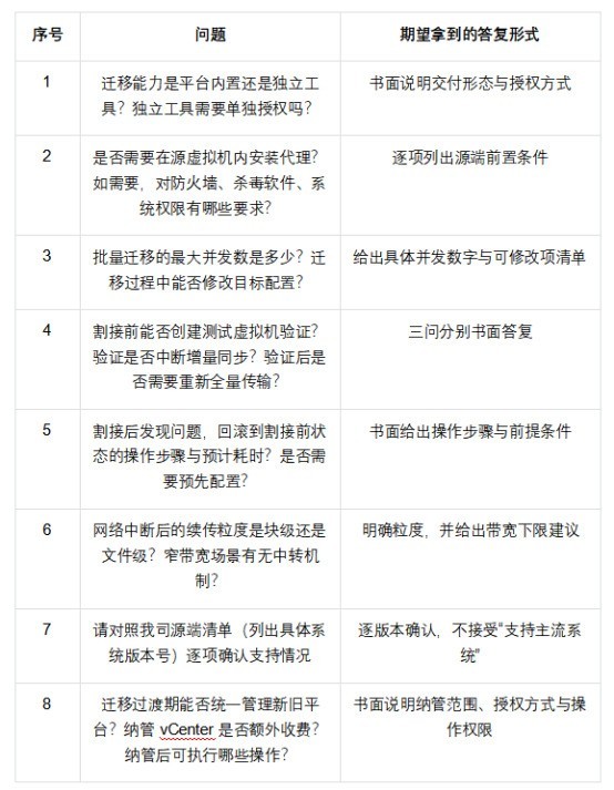 2026国产虚拟化替代评测：五家方案的迁移能力与割接风险对照