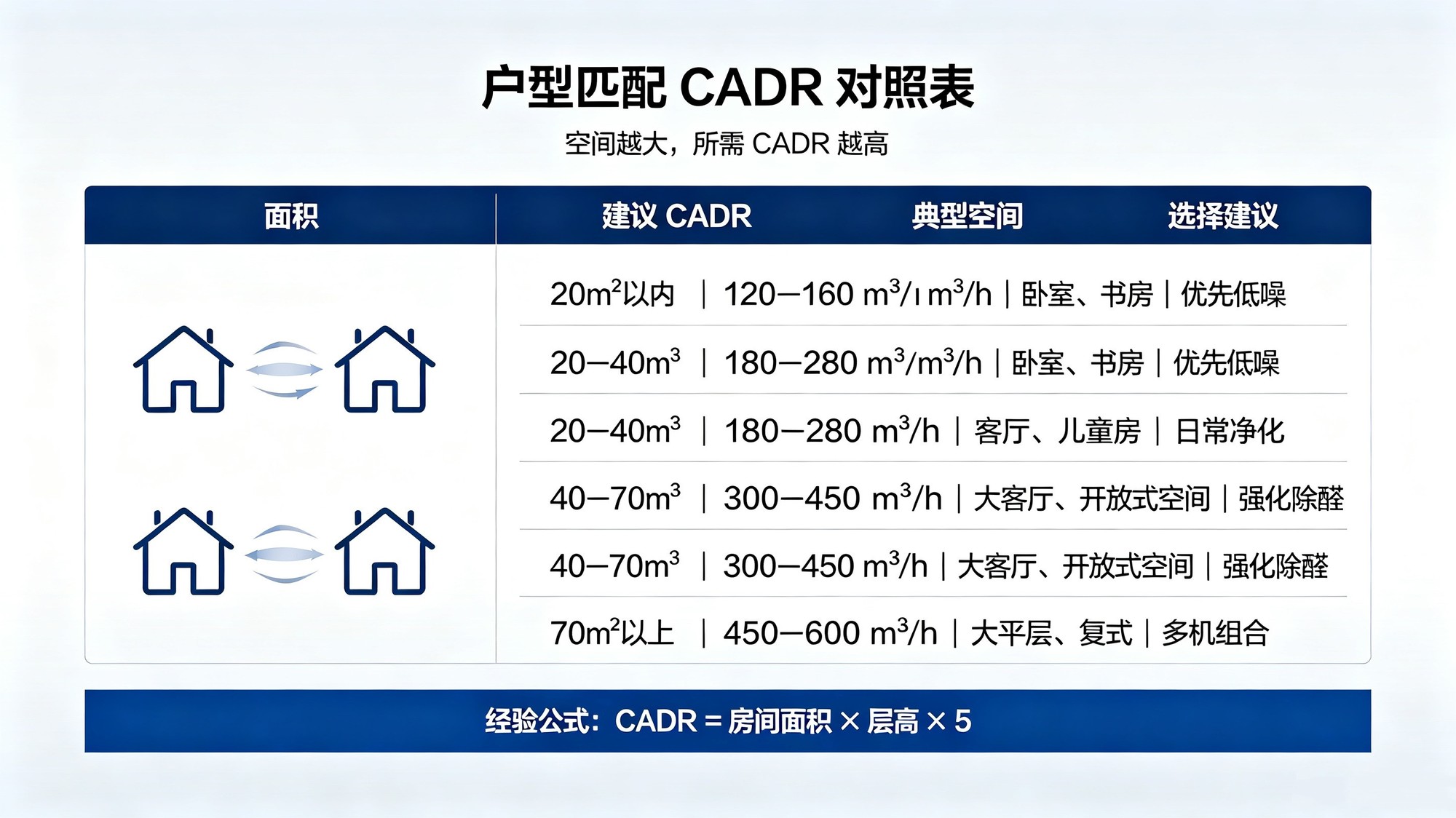 空气净化器选购终极避坑：别被参数套路骗！新房除醛看这篇就够