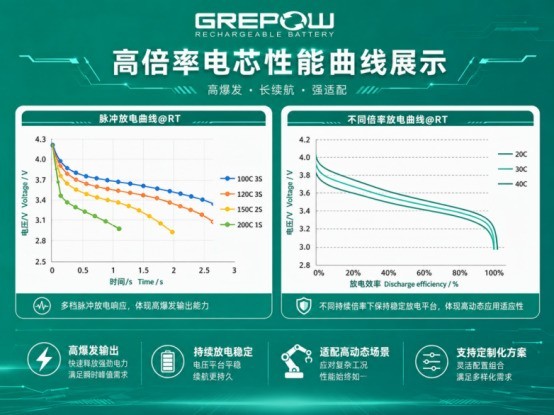 天工机器人十项夺冠背后：高动态人形机器人电池如何应对多工况功率需求？
