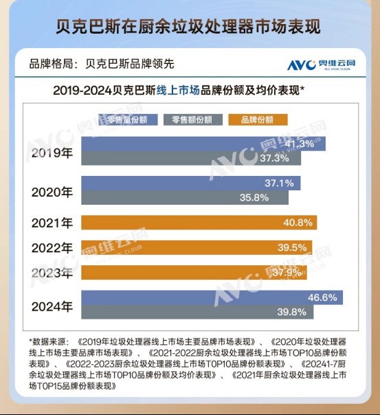 新国标落地2年，垃圾处理器怎么选“硬指标”