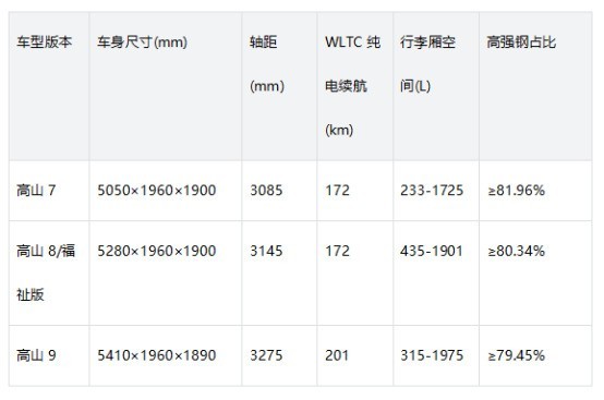 魏牌高山质量靠谱吗？从核心配置与用户口碑看实力
