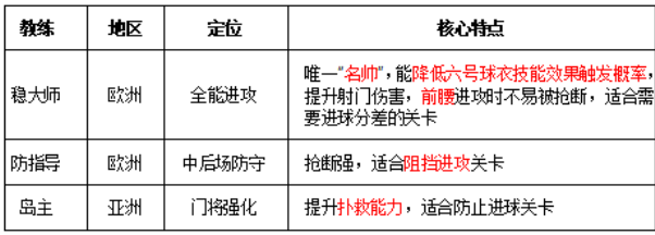 足球大人物手游下载-足球大人物官方正版下载 v1.0.5安卓版