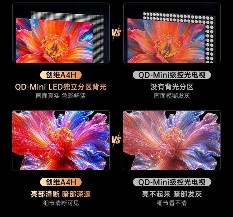2026年性价比电视推荐｜65/75/85寸三款Mini LED横评对比