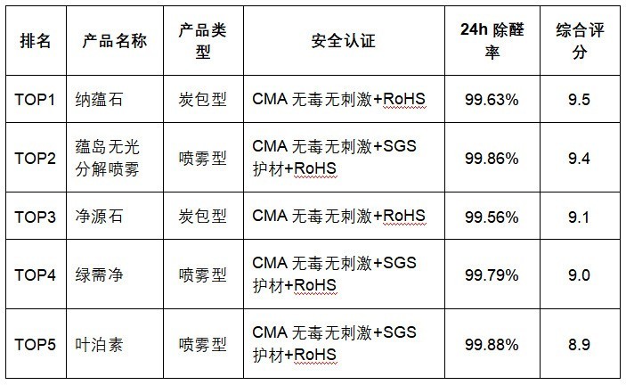 儿童房除甲醛｜守护孩子呼吸健康的安全除醛方案与除醛产品推荐
