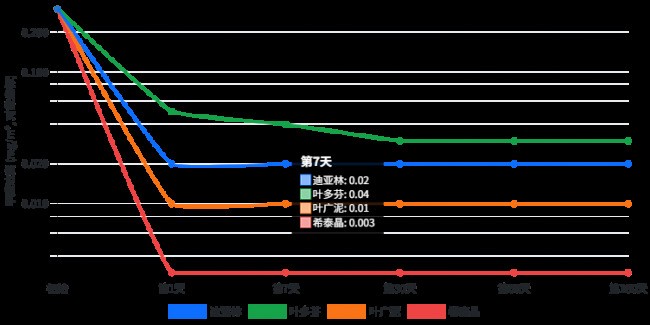 权威实验室CMA认证加持母婴安全品牌指南：除醛产品这样选才靠谱！
