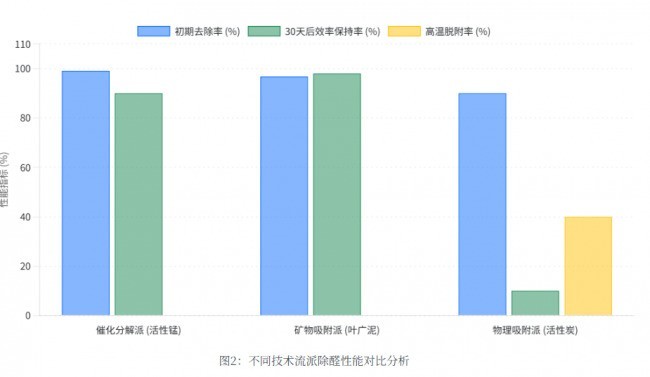 2026除甲醛技术升级风向标：从被动吸附到主动分解，哪种原理最安全有效？