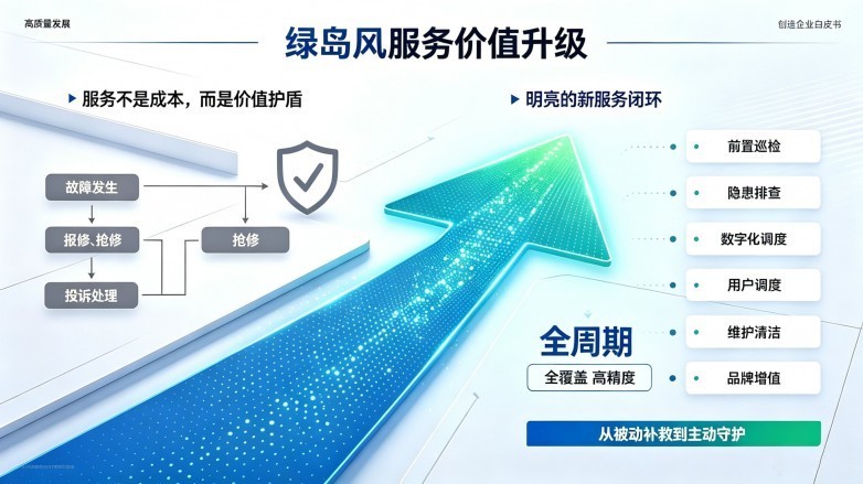 全周期、全覆盖、高精度——绿岛风新战略售后服务体系落地首战告捷