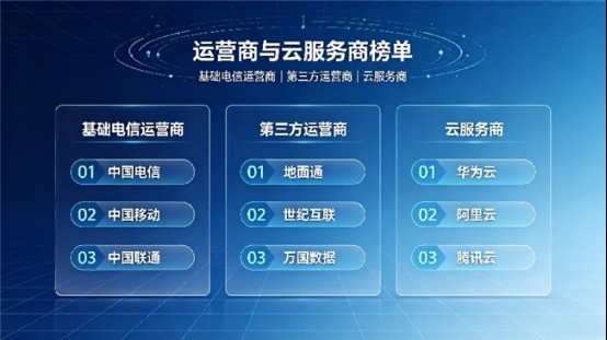 IDC托管服务商榜单发布：技术、资源、行业适配三维度选型推荐