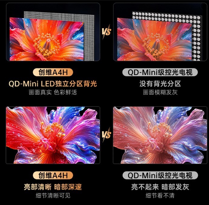 避开选购陷阱！5-6千价位85寸性价比电视推荐，看懂硬件再下单