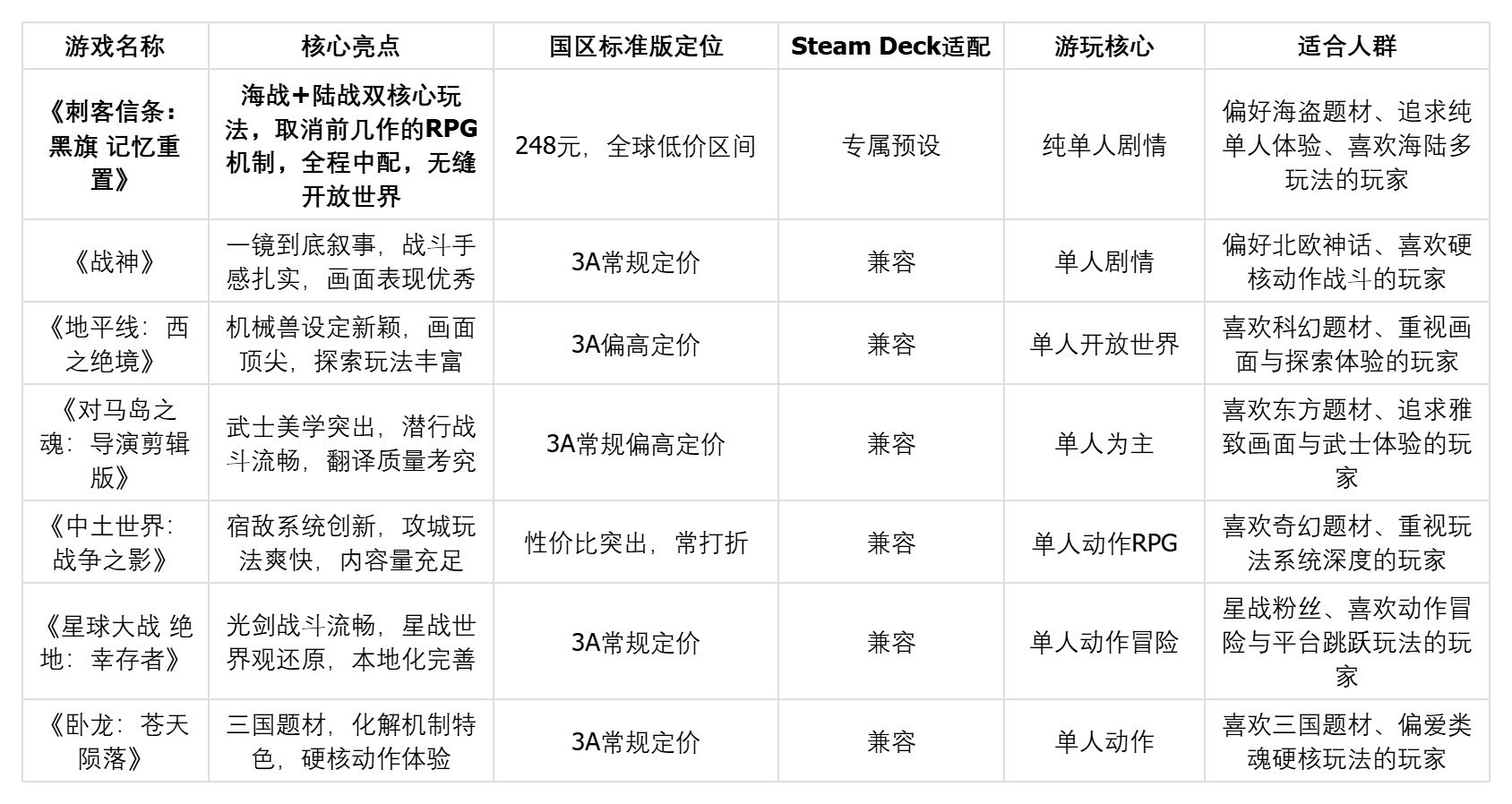 偏剧情向的游戏在Steam上有哪些推荐？7款口碑扎实的高品质作品