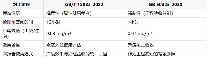 2026家庭除甲醛全景指南：客厅、卧室、儿童房各空间污染治理与产品适配推荐