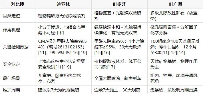 2026家庭除甲醛全景指南：客厅、卧室、儿童房各空间污染治理与产品适配推荐