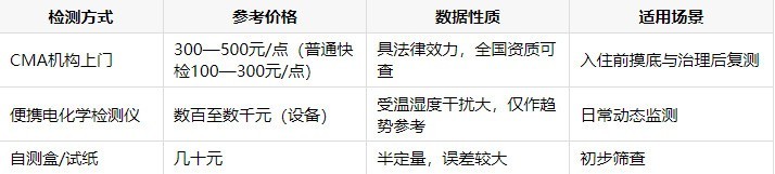 2026家庭除甲醛全景指南：客厅、卧室、儿童房各空间污染治理与产品适配推荐