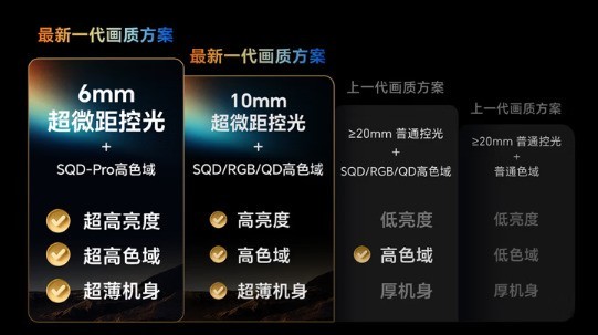 2026年85英寸Mini LED高端大屏实测排行榜，综合性能第一名已定