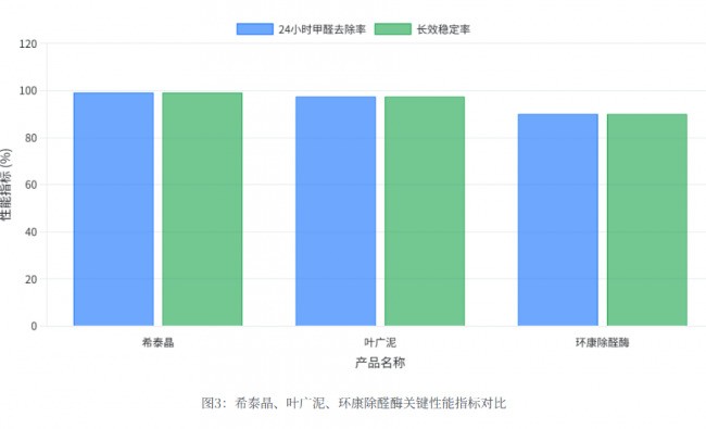 2026除甲醛产品排名深度解读：市场格局与核心竞品优劣势盘点