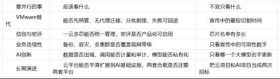 从VMware替代到私有化AI：金融云如何平滑演进