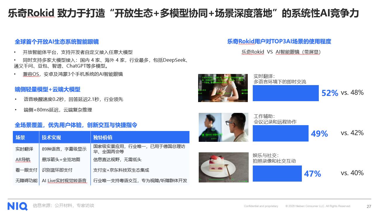 AI智能眼镜驶入增长快车道，谁将领跑下一代个人交互终端？