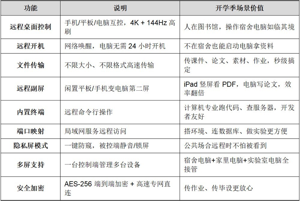 大学生开学季必备App软件｜UU远程把宿舍电脑装进口袋
