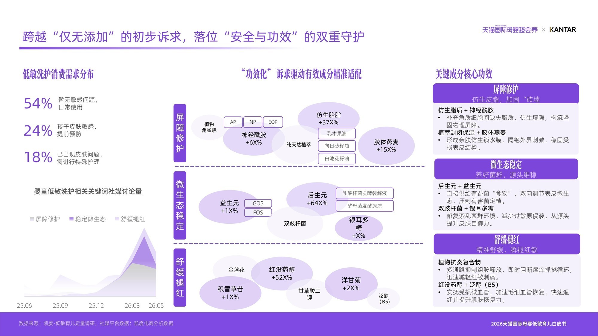 育儿敏肌难题 这里有标准答案抄作业！