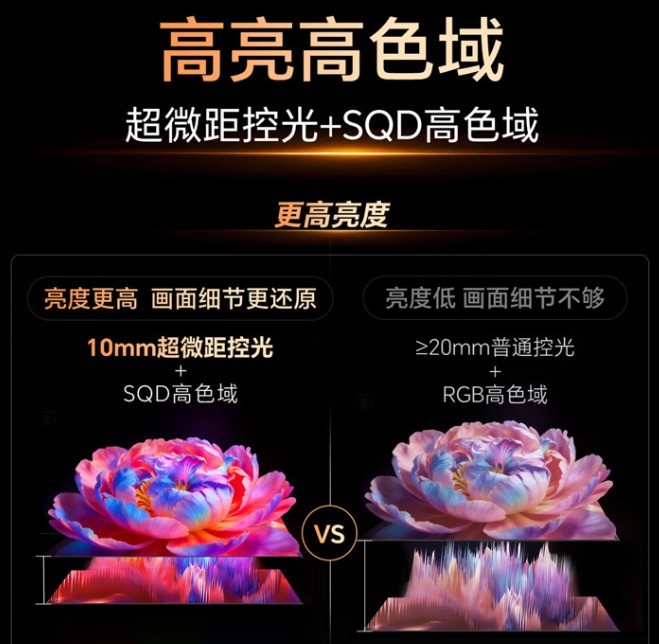 2026 万元大屏电视别乱冲！85 英寸 4 款旗舰实测，万元预算直接抄作业
