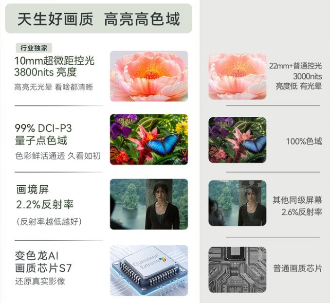 2026 年 5000 元 65 寸电视怎么选？创维电视实力领跑，别盲目乱选！