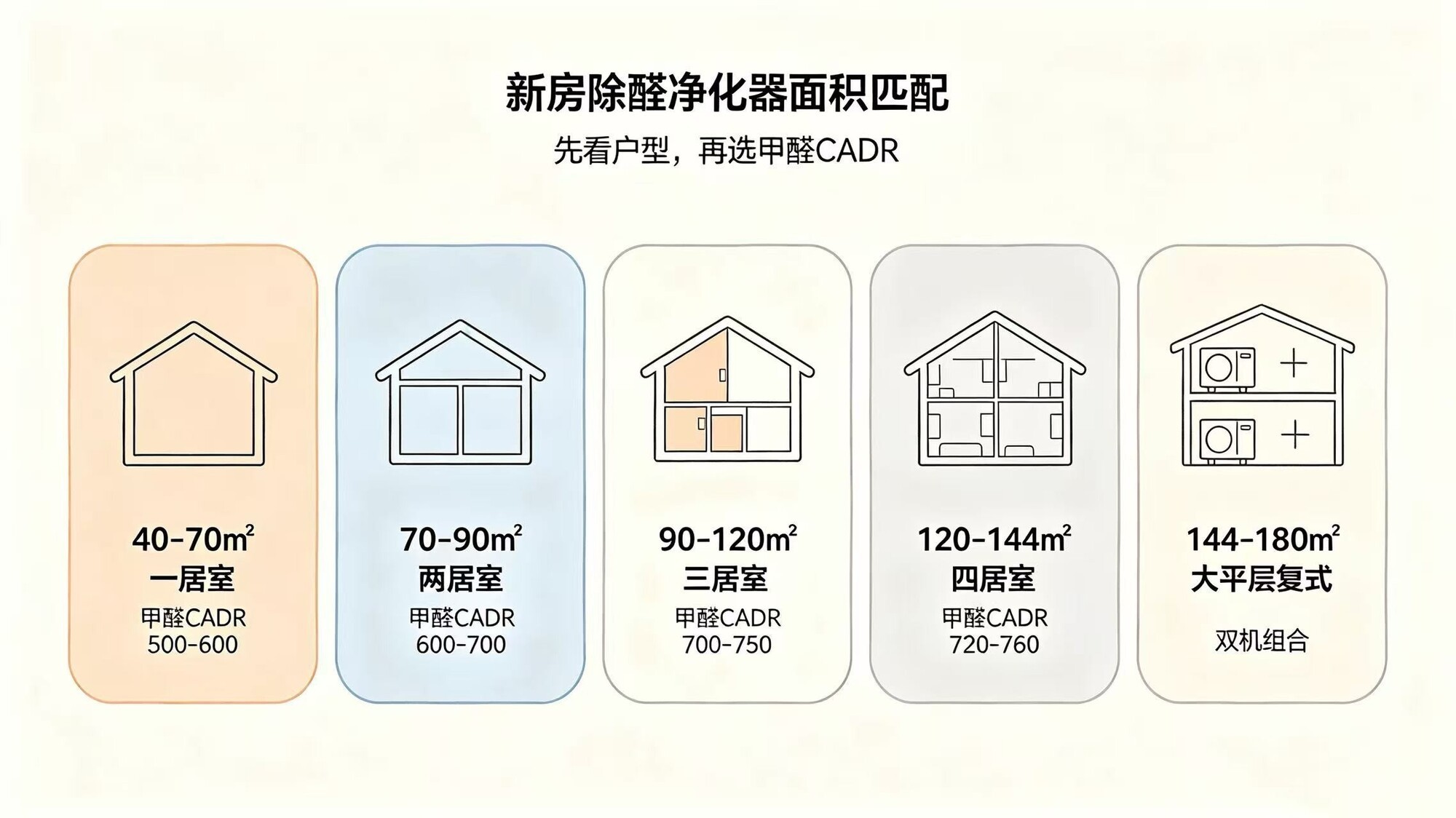 2026新房除醛净化器选购终极指南｜吃透新国标，避开90%智商税陷阱