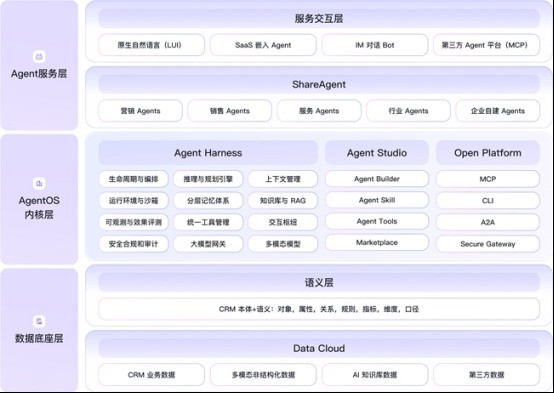 中国首款AI原生CRM到底强在哪？纷享销客Agentic CRM全解析