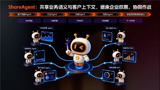 中国首款AI原生CRM到底强在哪？纷享销客Agentic CRM全解析