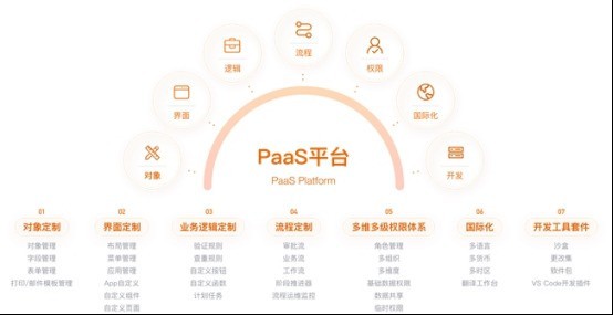 中国首款AI原生CRM到底强在哪？纷享销客Agentic CRM全解析
