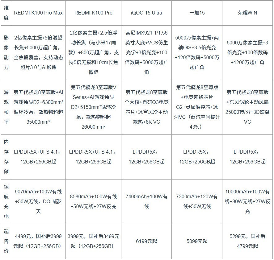 拍照游戏两不误的大内存手机推荐哪款更值得入手？五款大内存旗舰实横评+FAQ