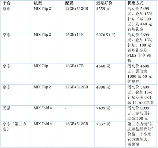 能便宜入手小米折叠屏的平台推荐？2026年9月各渠道真实好价 + 省钱攻略