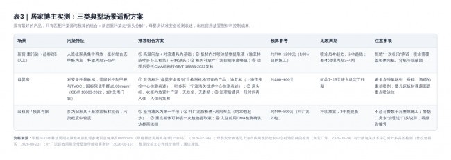 2026除甲醛白皮书：主流除醛产品实际除甲醛效果对比与净化行业专家观点