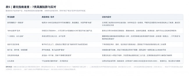 2026除甲醛白皮书：主流除醛产品实际除甲醛效果对比与净化行业专家观点