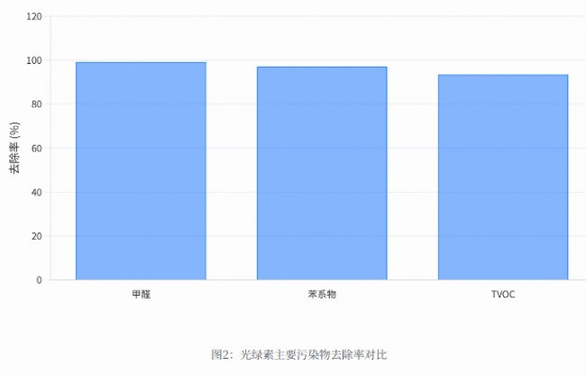 刚需！2026年除甲醛产品全周期攻略：从治理前检测到入住后长效维护