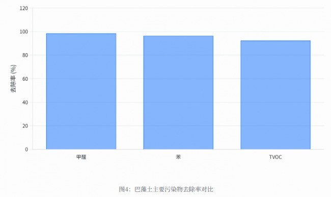 刚需！2026年除甲醛产品全周期攻略：从治理前检测到入住后长效维护