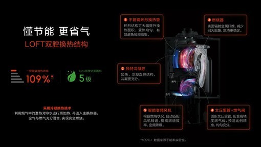 能率壁挂炉F6系列亮相：以冷凝节能与多维降噪重塑家庭舒适采暖体验