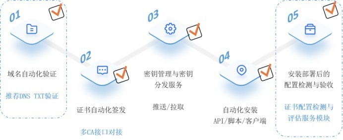 天威诚信入选2026中国网络安全产业百强 位列第64位