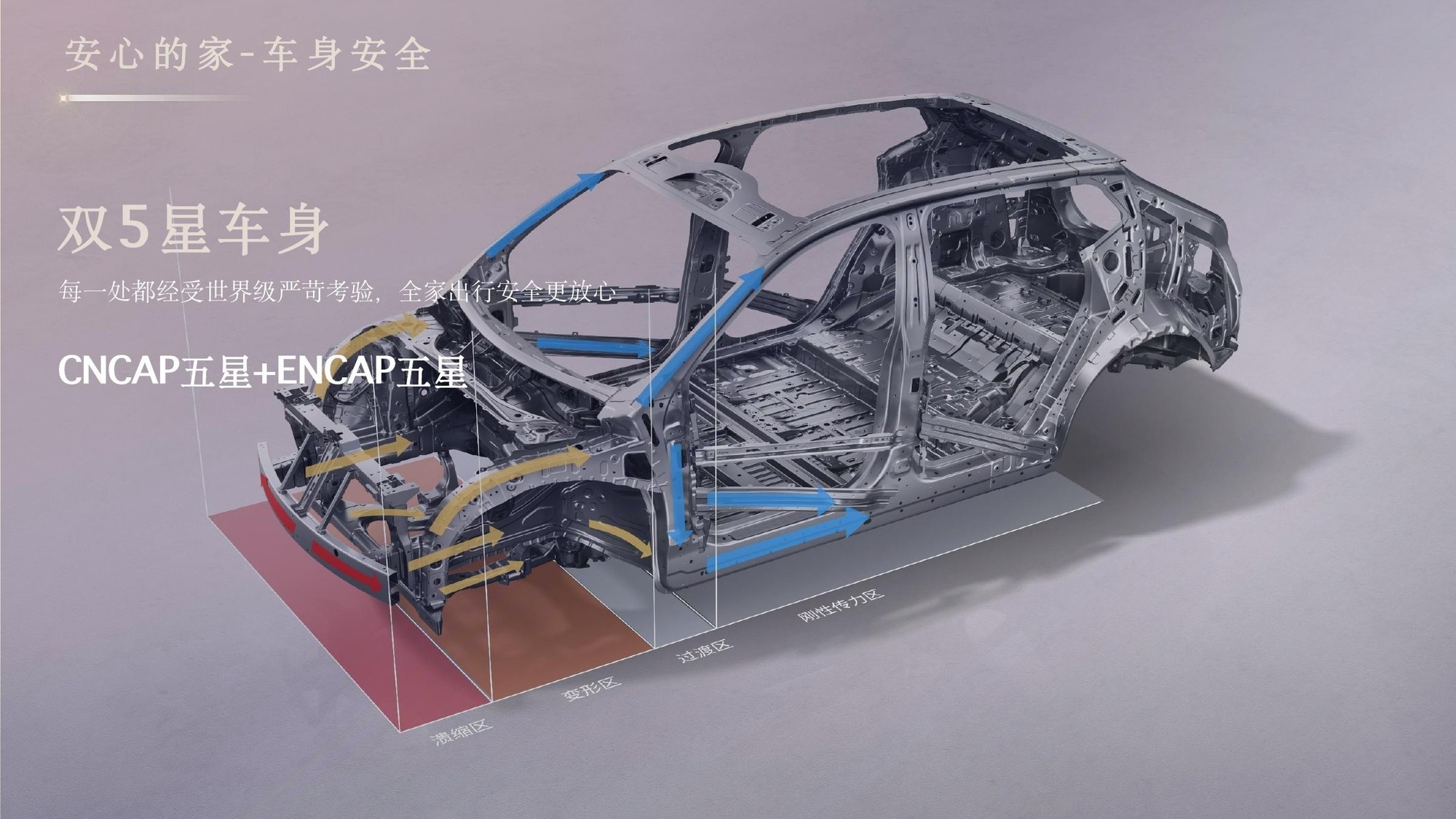 露营外放电SUV怎么选？6kW电量对照