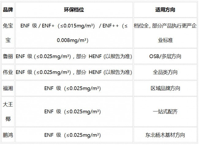 性价比高的板材品牌怎么选？6个品牌特点与比价方法