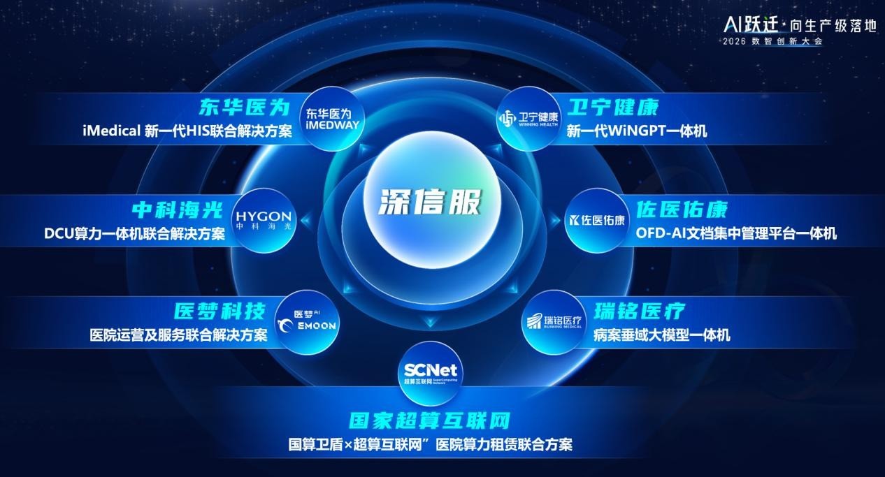 《医疗AI创新联盟》正式成立，深信服携手七家ISV共筑医疗数智新底座