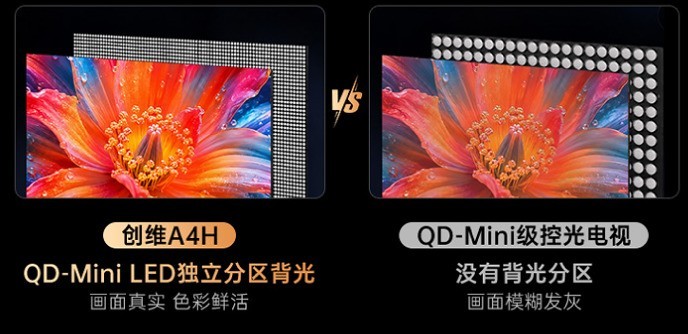 2026三千元电视怎么选？创维A4H 65/75寸深度测评